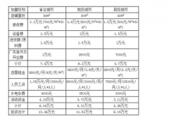 加盟茶颜悦色店要多少钱